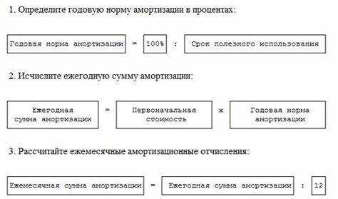 Как считать инсоляцию по инсоляционной линейке
