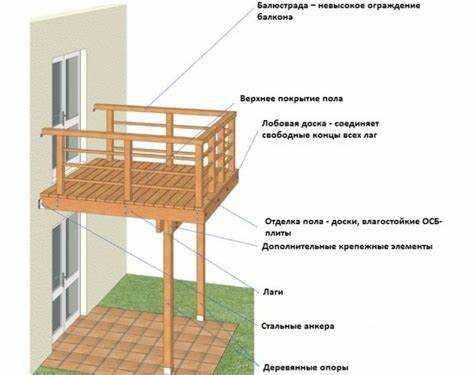 Как сделать балкон на дачном домике