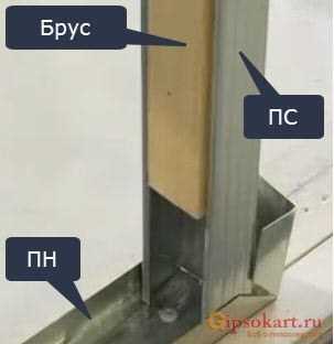 Обшивка проема гипсокартоном с обеих сторон