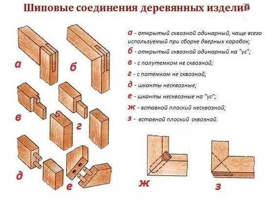 Подготовка инструмента и рабочей зоны для сборки дверной коробки