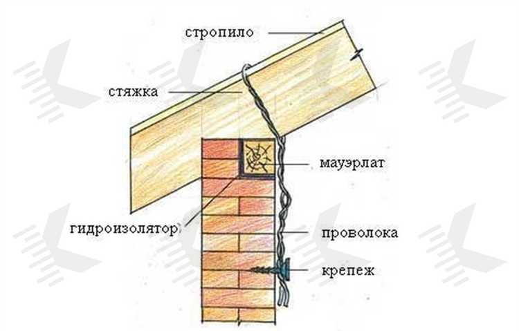 Как сделать двухскатную крышу в ренге