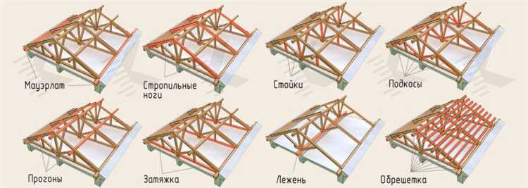 Настройка уровня и плоскости кровли перед моделированием
