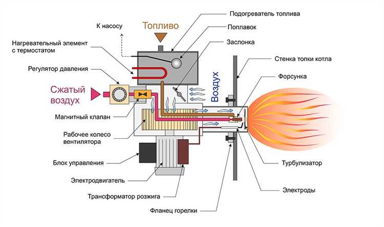Установка жиклёра и настройка отверстия подачи воздуха