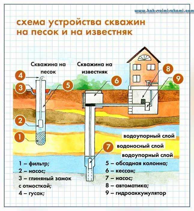 Использование газовой колонки при наличии баллонного газа