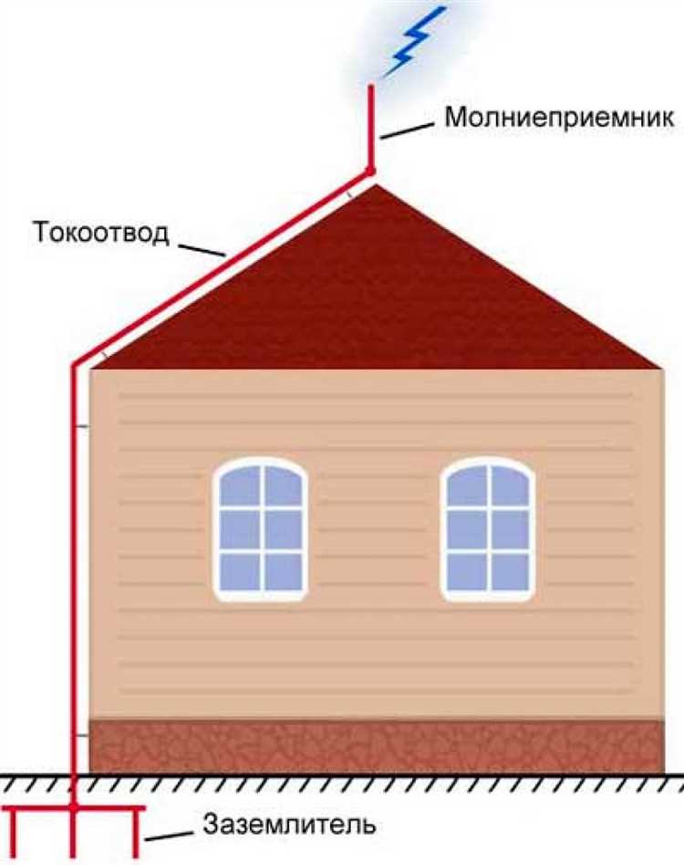 Как заземлить громоотвод: выбор места и глубины контура