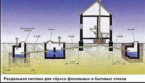 Как сделать канализацию на даче своими руками