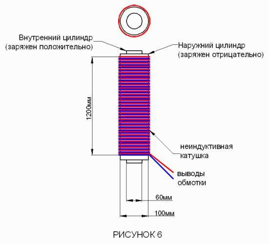 Выбор материала для провода катушки