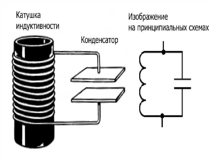 Как сделать катушку индуктивности своими руками