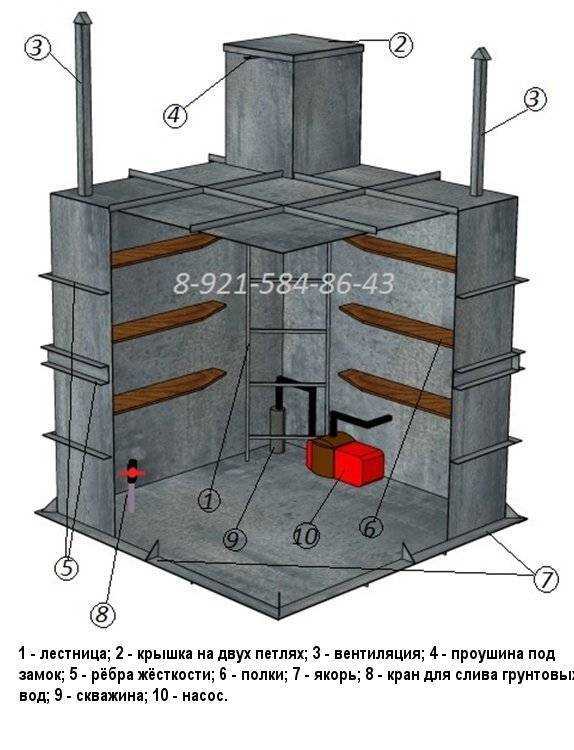 Подходящие материалы для изготовления стен и дна кессона