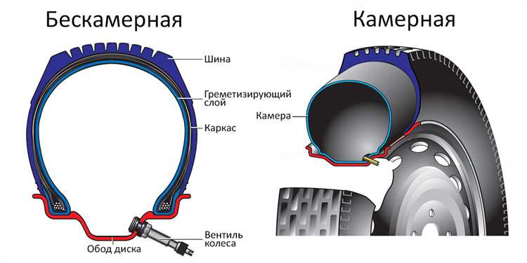 Обработка поверхности колеса для лучшего сцепления