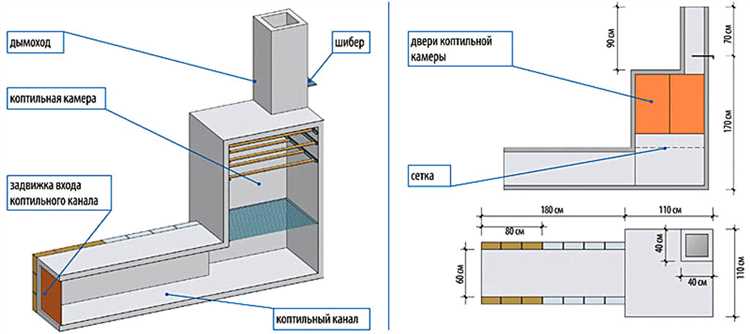 Как рассчитать расстояние между топкой и камерой копчения