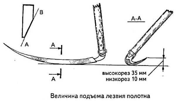 Проверка самодельной косы в реальных условиях