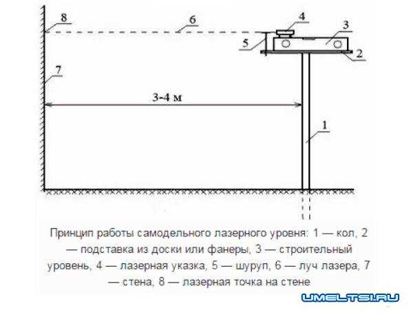 Настройка оптической части и выравнивание лазерного луча