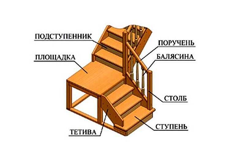 Как сделать лестницу в дом с улицы