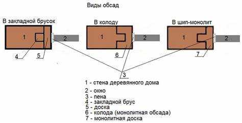 Типичные ошибки при монтаже окосячки и способы их избежать