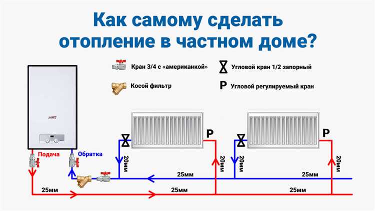 Монтаж радиаторов и правила их размещения