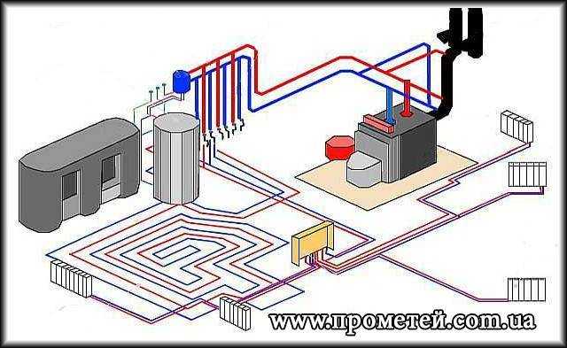 Как сделать паровое отопление в частном доме своими руками Как сделать паровое отопление в частном доме своими руками