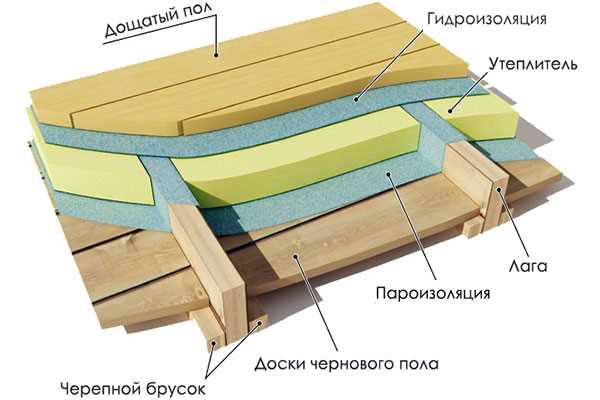 Расчёт нагрузки и пролётов при укладке плит перекрытия