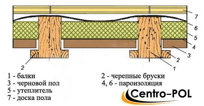 Укладка чистового покрытия: подходящие материалы для пристройки