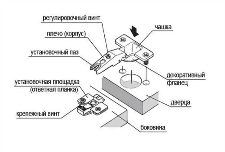 Рекомендации по укреплению посадочного места под мебельную петлю