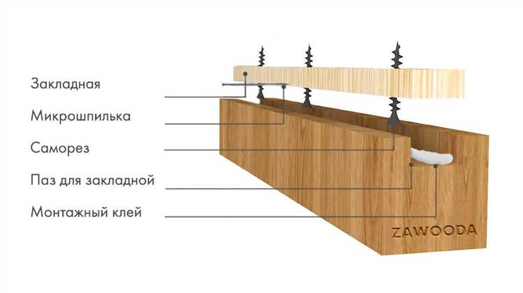 Правильный монтаж реек: порядок, зазоры и фиксация