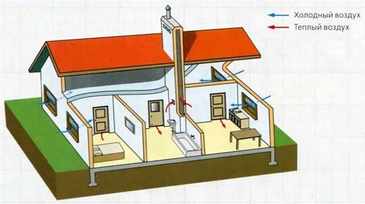 Расчет необходимой производительности вентиляторов