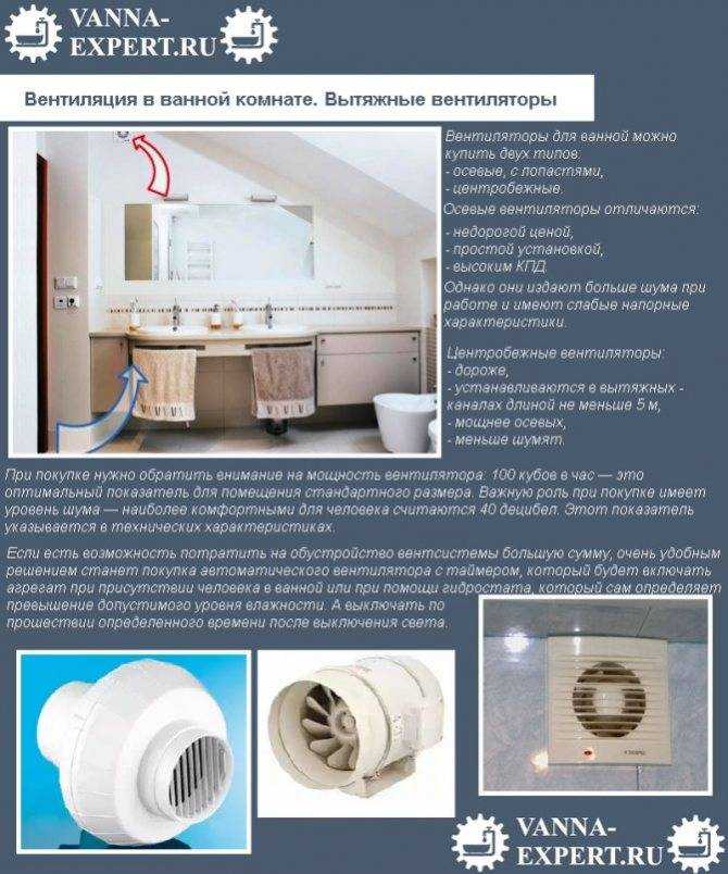 Как сделать принудительную вентиляцию в квартире