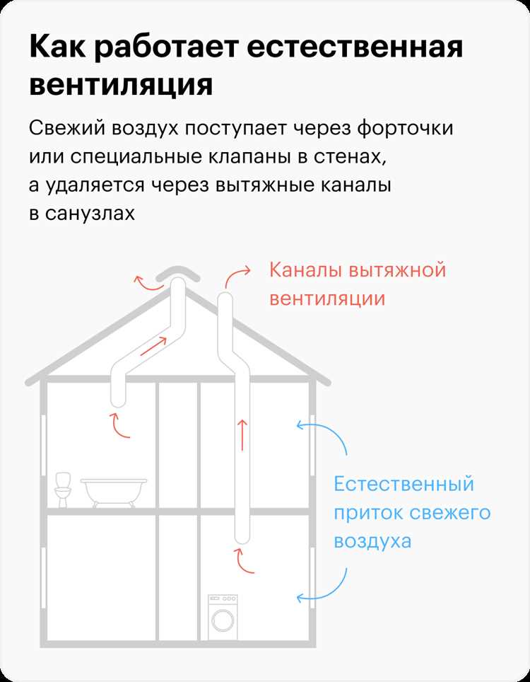 Как просверлить стену для приточной вентиляции без повреждений