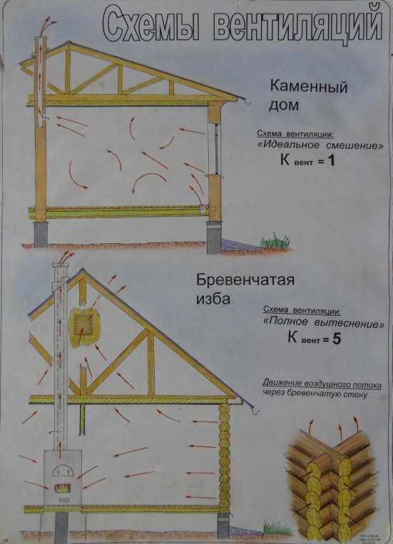 Организация механической приточной вентиляции с подогревом воздуха