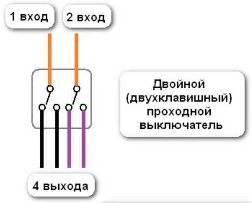 Безопасность при работе с электропроводкой и выключателями