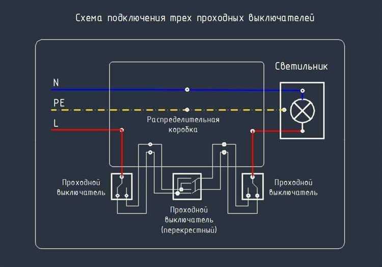 Пошаговая инструкция по разборке обычного выключателя