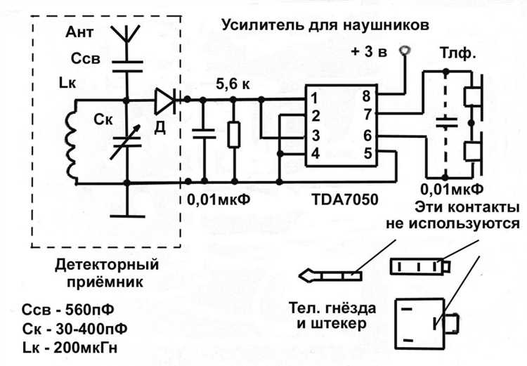 Необходимые компоненты: от трансивера до антенны