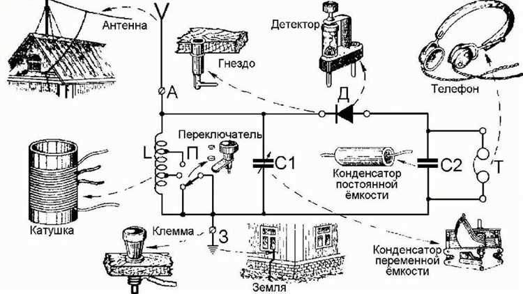 Как сделать радиостанцию своими руками