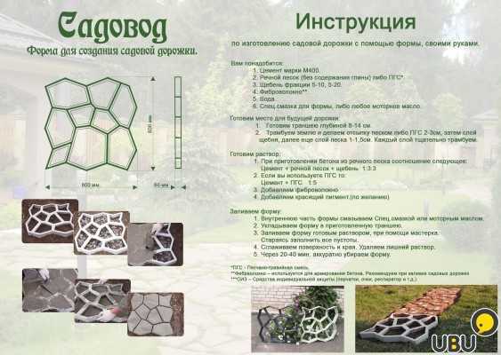 Пропорции цемента, песка и воды для прочного сцепления