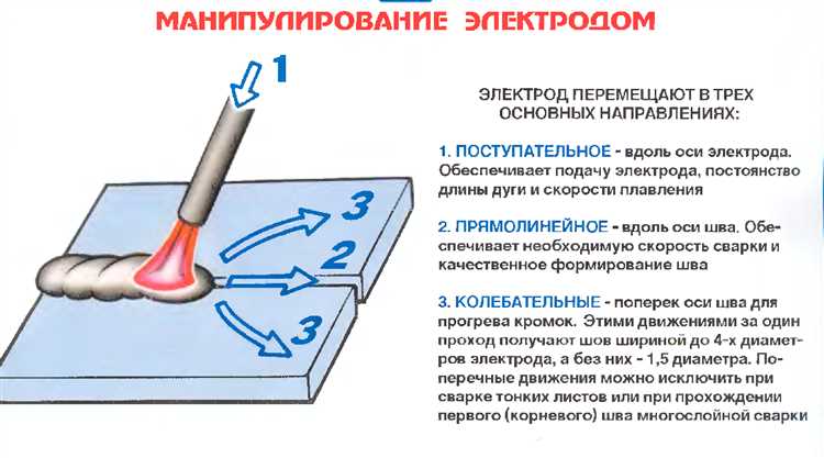 Контроль длины дуги для стабильного плавления