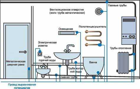 Тестирование работы и проверка УЗО