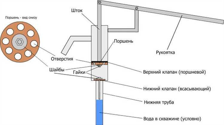 Какие материалы подойдут для корпуса и клапанов