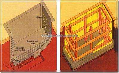 Выбор места и подготовка участка под смотровую яму