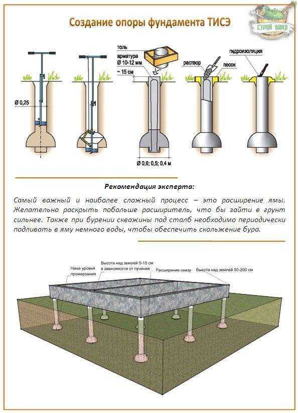 Подготовка строительной площадки под свайный фундамент
