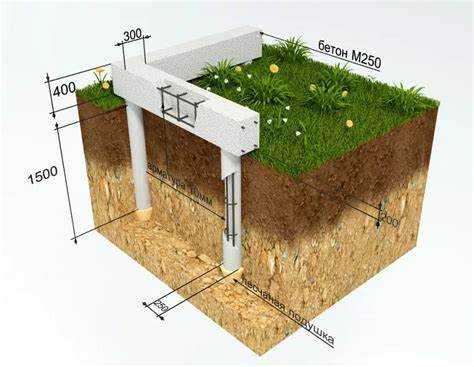 Как правильно выбрать тип свай для вашего фундамента