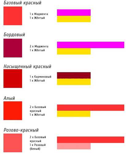 Советы по корректировке оттенков для различных типов освещения