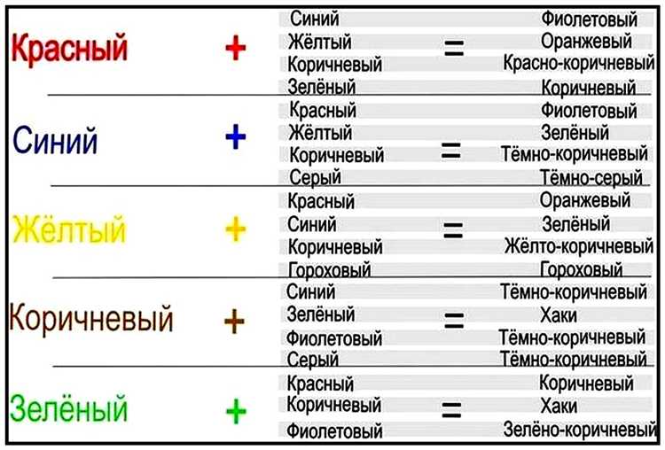 Выбор основных пигментов для создания темного красного