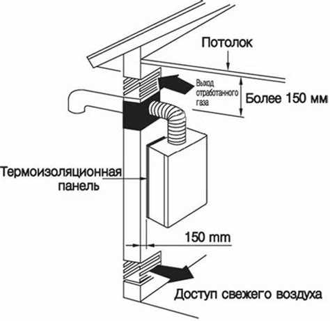 Проверка тяги и тестирование работы вентиляции
