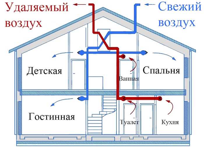 Герметизация соединений и защита от конденсата