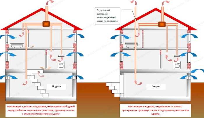 Правильное размещение вентиляционного отверстия в ванной