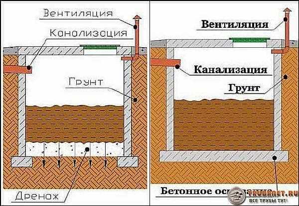 Разметка участка с учётом дренажа и уклонов местности