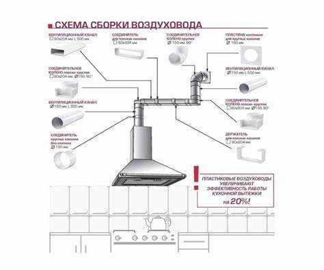 Шумоизоляция и герметизация системы вытяжки