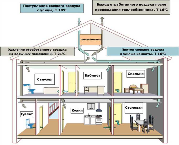 Как сделать вытяжку в помещении