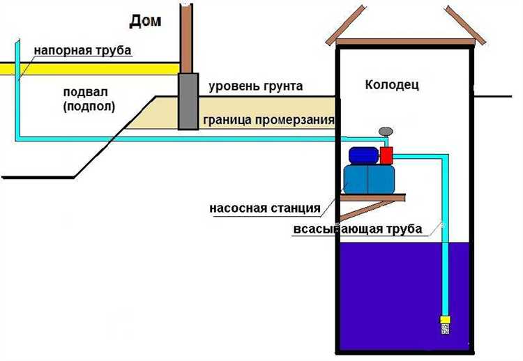 Контроль геометрии ямы перед установкой насосной станции