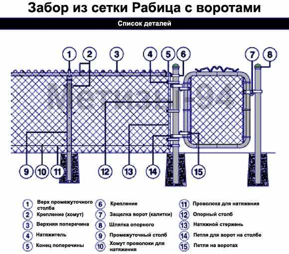 Уход и ремонт забора из сетки рабица после монтажа